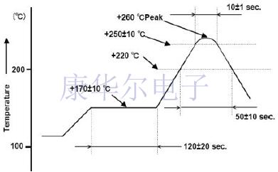 日常推薦ECS品牌1210封裝微型音叉晶體數(shù)據(jù)書