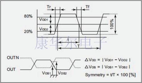 NDK株式會社差分振蕩器NP3225SBB規(guī)格更新資料
