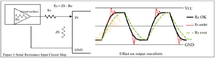 完整版低噪聲X1G0052910016晶體振蕩器外圍電路設計白皮書 WWDL4.png